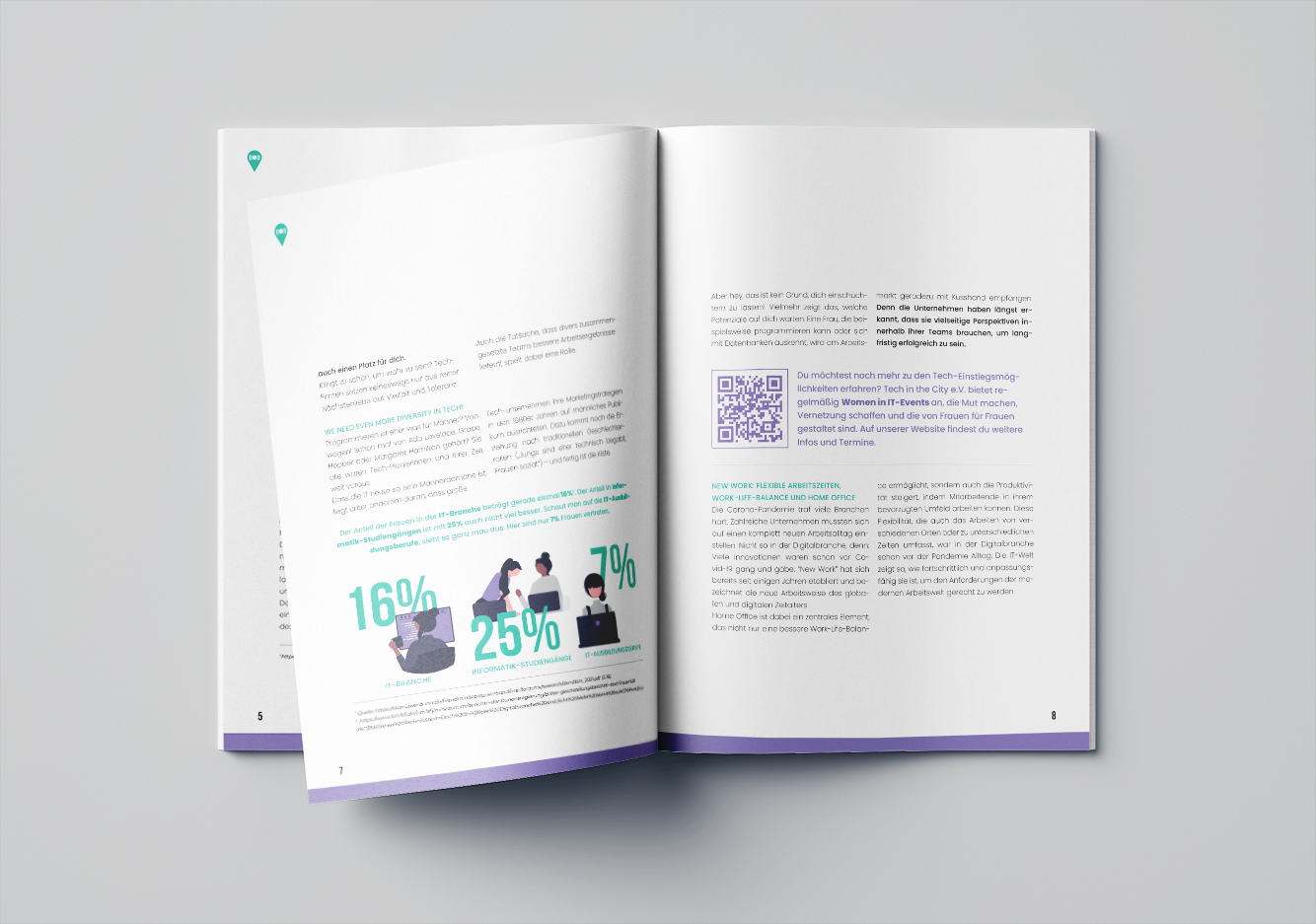 Portfolio Page: Tech in the City